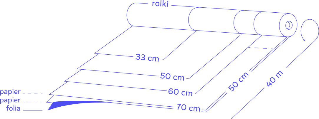 Diagram techniczny papier plus folia